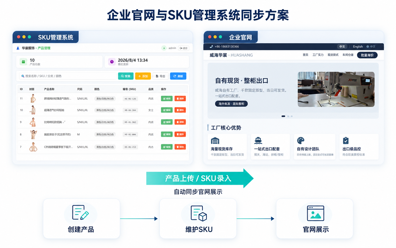 华裳服饰 SKU 产品管理与外贸官网一体化系统